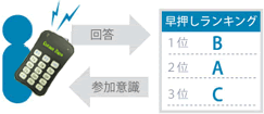 早押しランキング機能