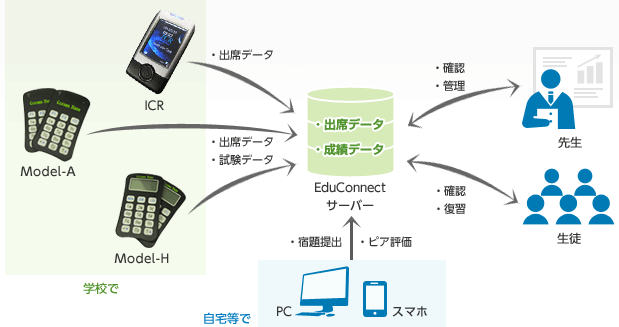 概要のイラスト