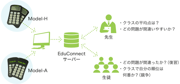 イメージ図