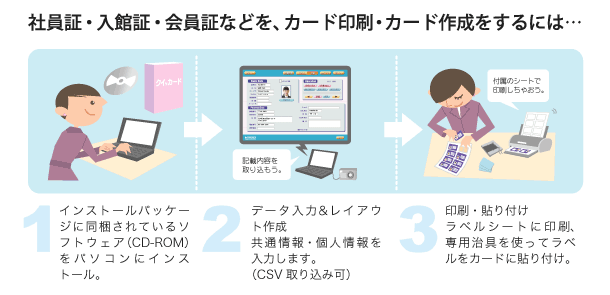 社員証・入館証・会員証などを、カード印刷・カード作成をするには….