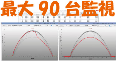 遠隔ソフトウエア